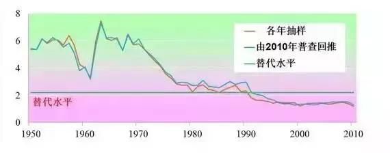 二手房的时代已经悄然来临