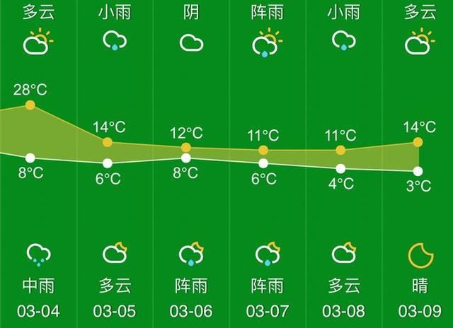 别被30度骗了！今晚冷空气带着风雨雷电强势回归