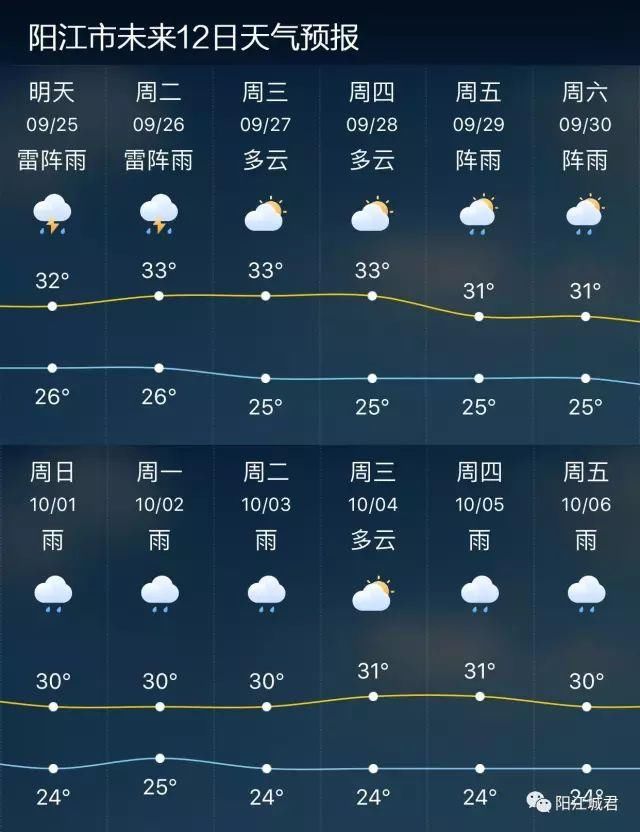 你的国庆假期可能要泡汤了! 胚胎90W 台风正准