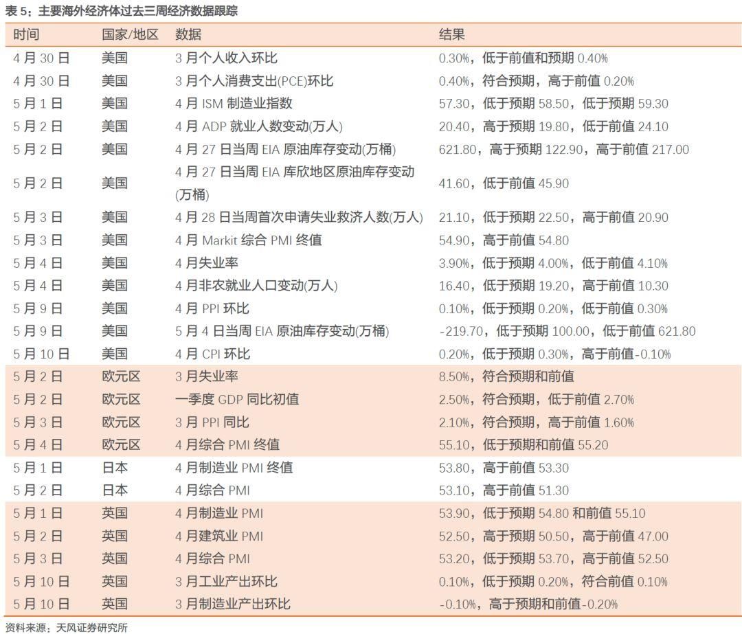 油价上升符合美国利益么？