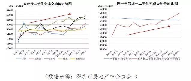 不要怪没告诉你，房价单边上涨已经不可能了!有图有数据!