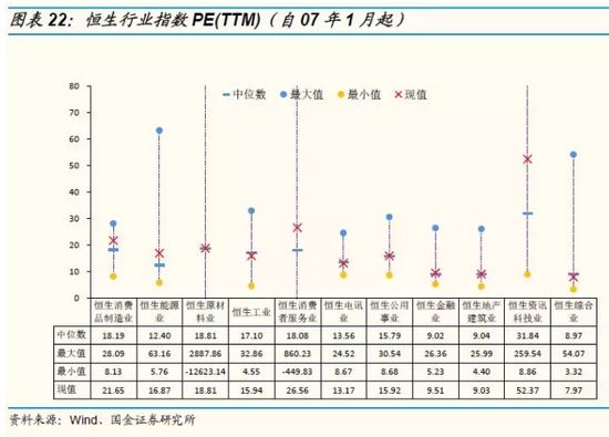 国金策略:用放大镜看最新A股、港股、美股估值