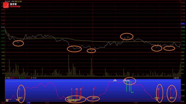 MSCI已经给出了A股下一轮大牛市的时间