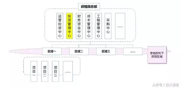 【揭秘】碧桂园：敢给钱，敢放权，离万亿最近的骏马