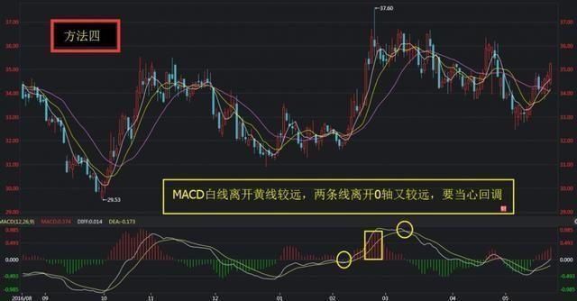 MACD顺口溜：MACD在0轴上方每发生一次金叉，股价将创新高