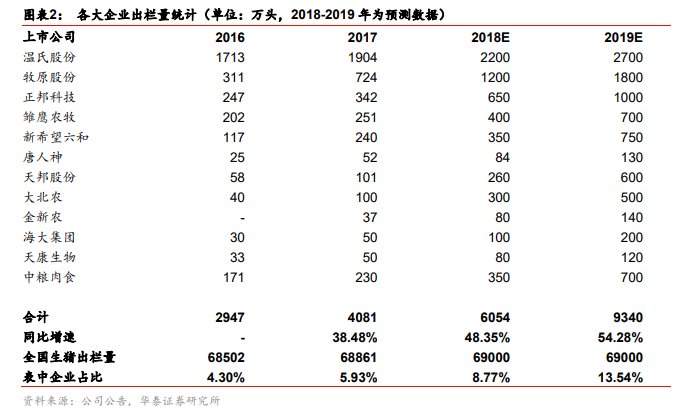 中信证券：二季度猪价有望强反弹