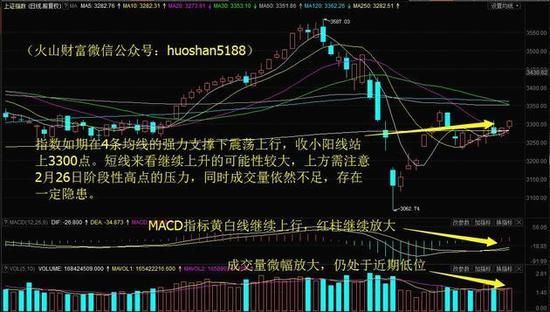 题材股盛宴开启:千山药机3连板 下周留意这只股