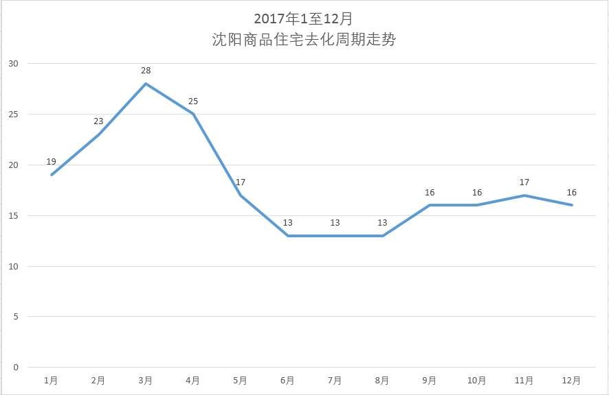 你可能不信 东北楼市大面积复苏 不要再忽视东北了!