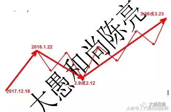 为什么上证指数2638点后才是第一轮真正牛市