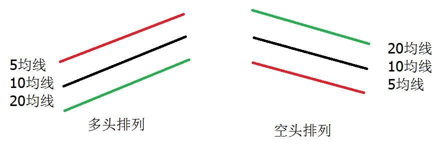 中国股市撑不住了 现阶段是牛市还是熊市？是谁在操控中国股市？