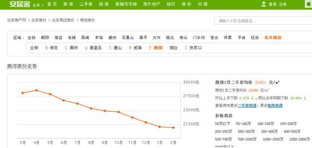 预言终于成真，房价真的跌了，但是买房更难了？