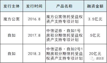 重磅消息!房地产巨头恒大携百亿进军长租公寓，势不可挡