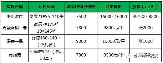 深度甪直!跑了万达的甪直房价去向何方?刚需值得入手吗?