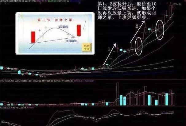 如何精准把握低吸技巧?学会这招股神都尊称一声祖师爷!