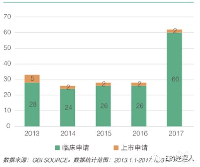 创新药即将迎来井喷，进口化药数量达十年之最