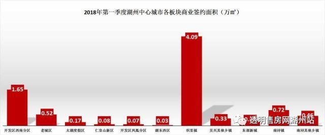 权威发布 | 2018年一季度湖州楼市报告