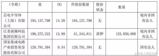 集成电路我国即将第一个登顶的领域国产封测产业 | 宁南山