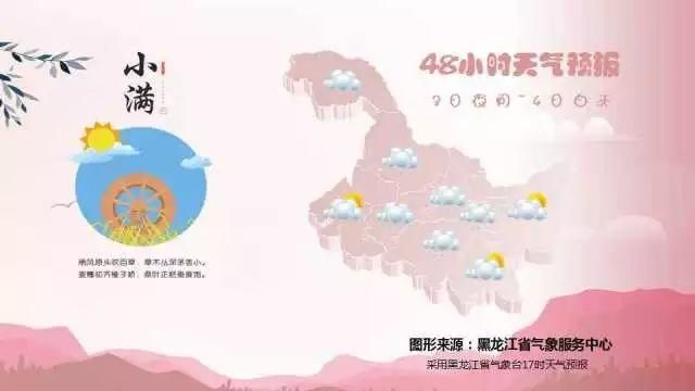 今天全国第一热还在黑龙江丨泰来 双城 大庆前三 哈尔滨第六