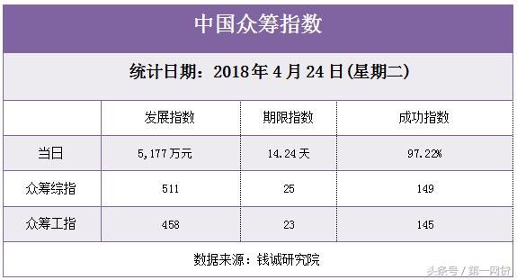 晚报：涉案逾8亿，这桩案子判了！P2P换存管潮起