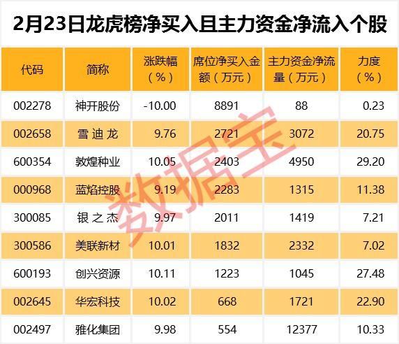 造纸板块崛起，涨价概念全面王者归来?