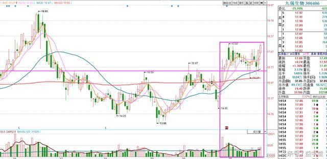 A股头条:变盘节点或在一周之内!