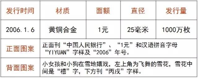 这些纪念币都带着浓重的年味，新春佳节一起来欣赏欣赏！