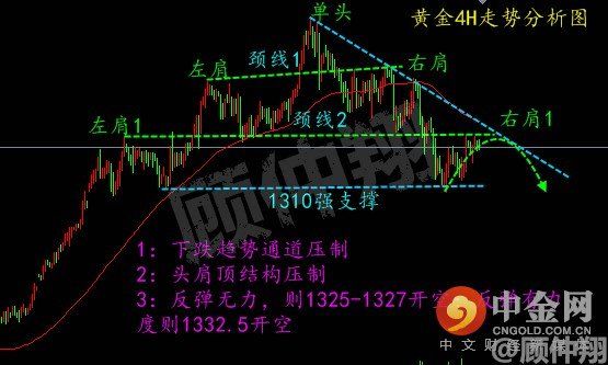 2.13黄金多空博弈难分你我 震荡整理将是主格调!