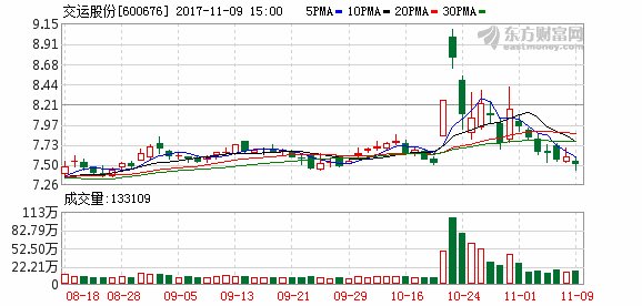 交运股份拟收购交运巴士剩余10%股份_【今日