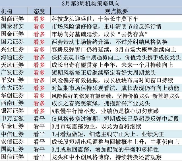 证监会分批推进独角兽IPO有100家左右，这3家快了！