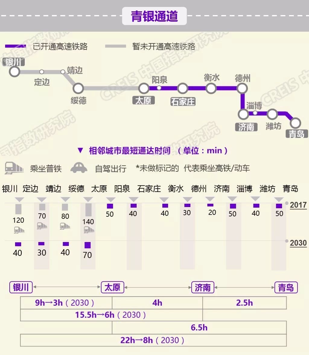 春运高铁数据曝光，2018年这些城市即将崛起!