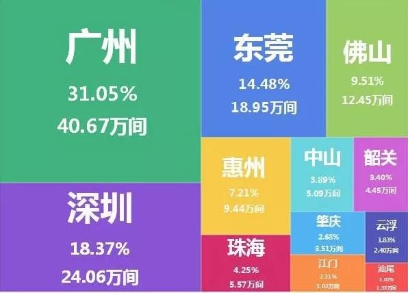 数读城市 换个角度，还认识你熟悉的城市么?