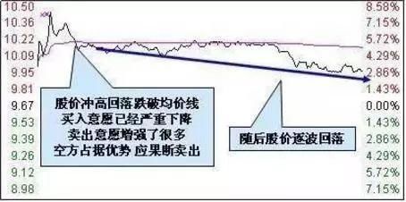 屠杀中国股市真正的原因大公开！2018年开启牛市闭幕倒计时！