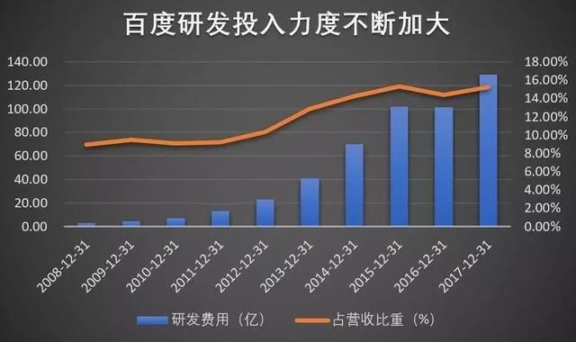 两天蒸发900亿，百度到底发生了什么事?