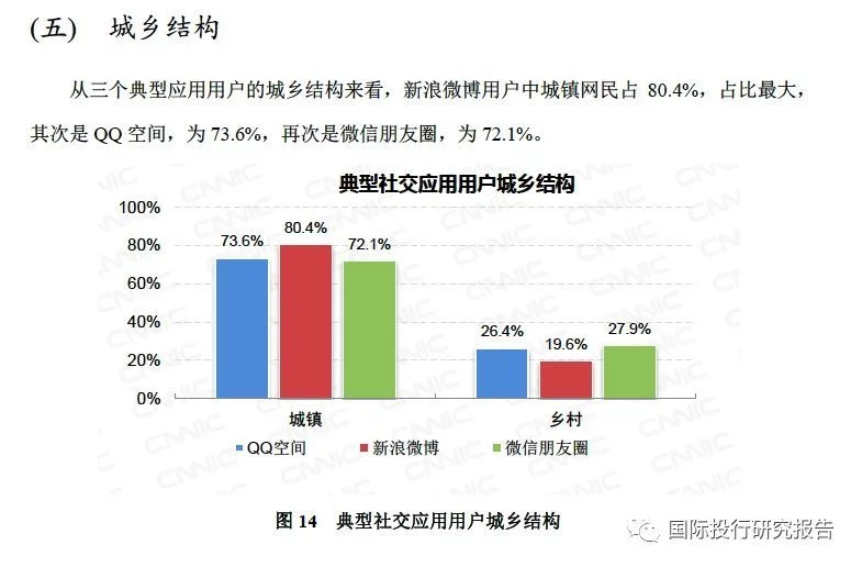 70年我国人口文盲率多少从大(3)