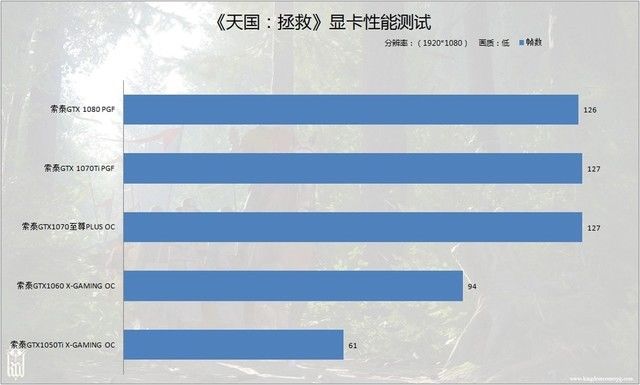 1070差点没跑动!《天国:拯救》性能测试