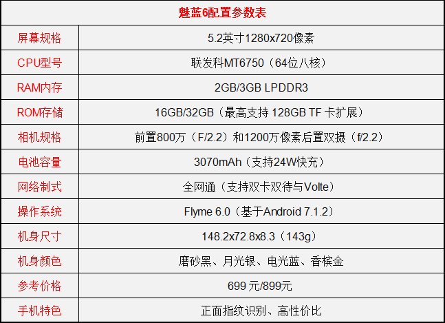 魅蓝6和魅蓝5s比哪个好?魅蓝6和魅蓝5s谁更胜