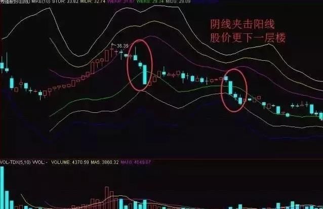 股市永不骗人的黄金定律:\＂逃顶技巧\＂100%盈利法,过了今晚永久