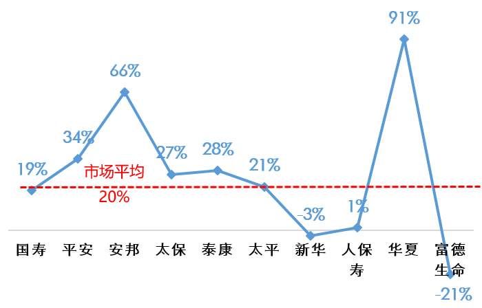 2017年保险业业绩盘点，11家险企保费过千亿!