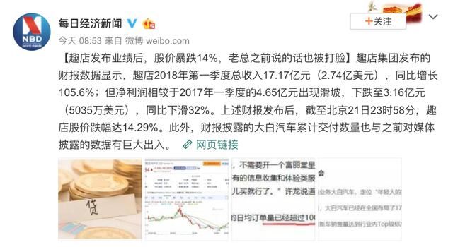 趣店Q1财报引起链式反应:股价暴跌 董事离职_