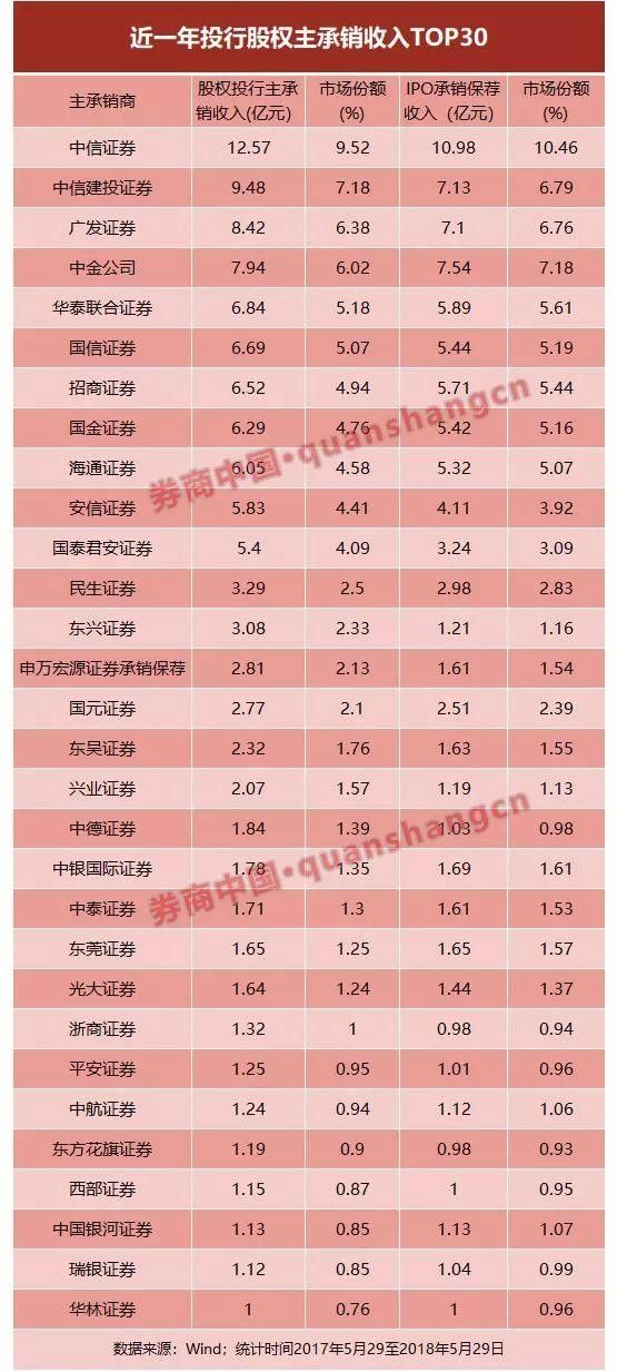 15个涨停还未开板，上只独角兽中一签已赚近11万!明天打新第三只