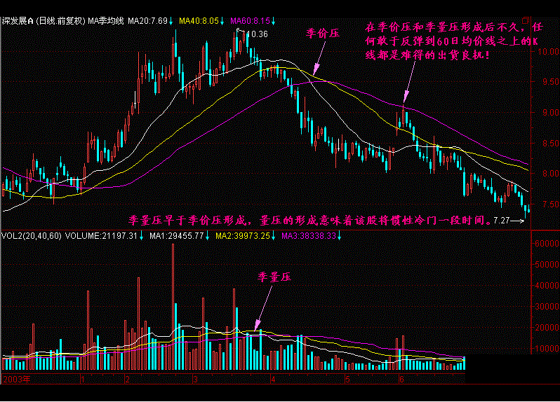 一旦遇见“量压”形态,撤离为妙!