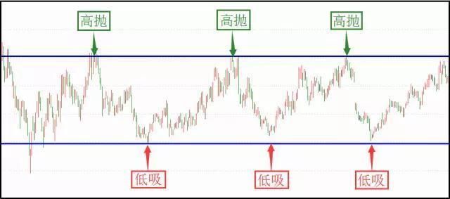 一失足成千古恨！谨记老股民17年炒股技巧 轻松做好高抛低吸！