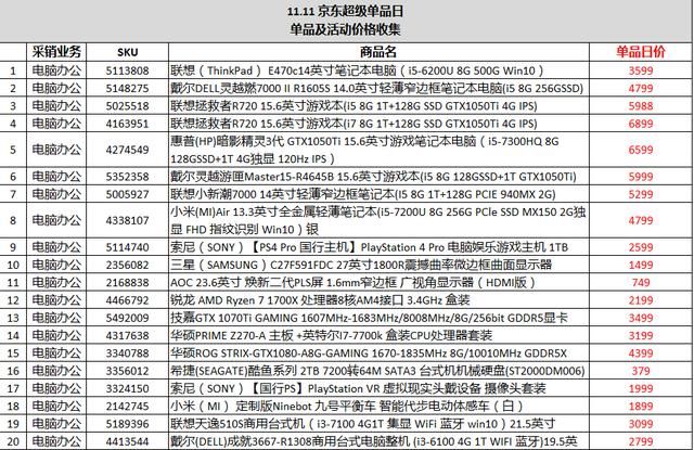 速度收藏!秒删!京东爆品底价清单泄露 抢到就是