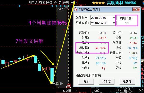 股市永不坑人黄金铁律：五线之上买,三线之下卖 ,其他全是马后炮