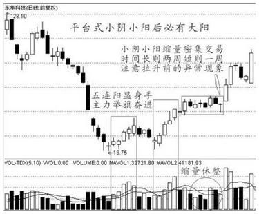 三线合一的三金叉为强烈的买入信号，即使砸锅卖铁也要全力满仓！