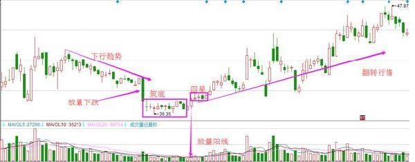 均线怎么用，告诉你一个主力绝对不想让你知道的真相！