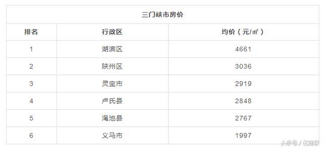 走or留？2018版河南所有地市县房价表出炉，看到老家我笑了...