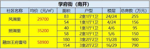 二手房初现“小阳春” 错过金三就不要再错过银四了