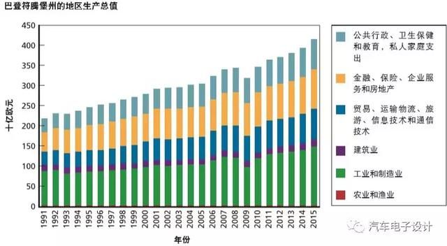 斯图加特汽车产业集群