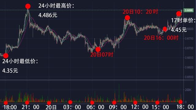 24小时数字货币之比特币、以太坊、瑞波币行情播报20180520